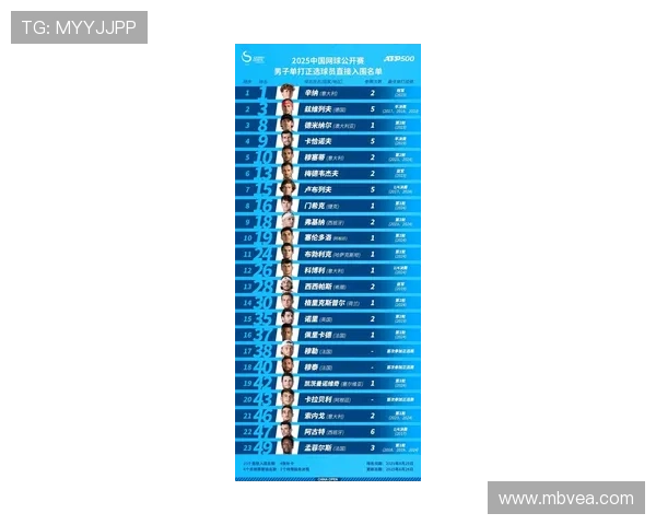 武汉网球队在网球力量排行榜中荣登第六名展现强劲实力与潜力 武汉网球队在网球力量排行榜中荣登第六名展现强劲实力与潜力