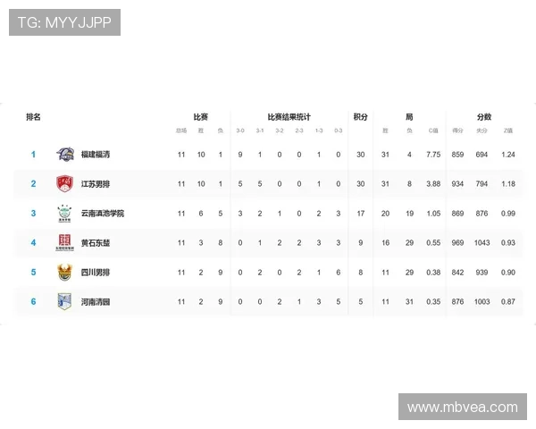 杭州排球队以92分领跑挑战赛积分榜展现强劲实力